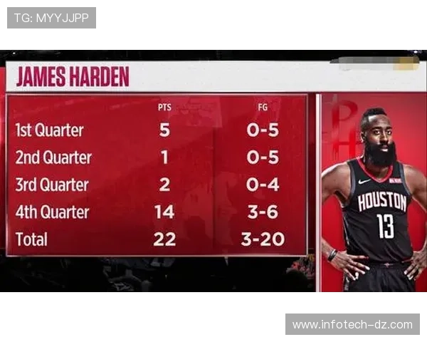 德斯蒙德·班恩突破创造得分机会提升球队关键时刻表现