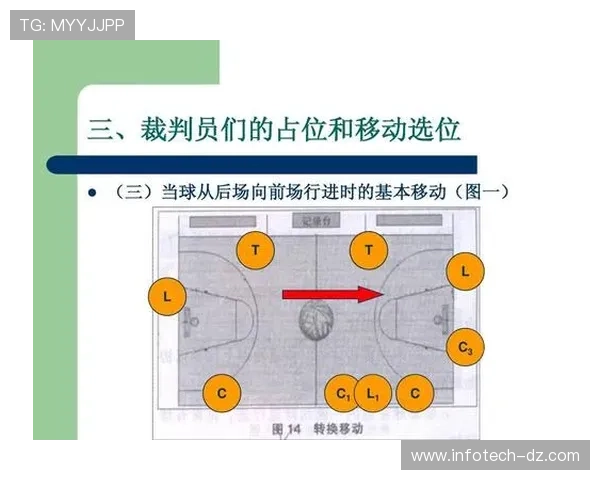 篮球防守站位规则的判定逻辑与适用场景解析